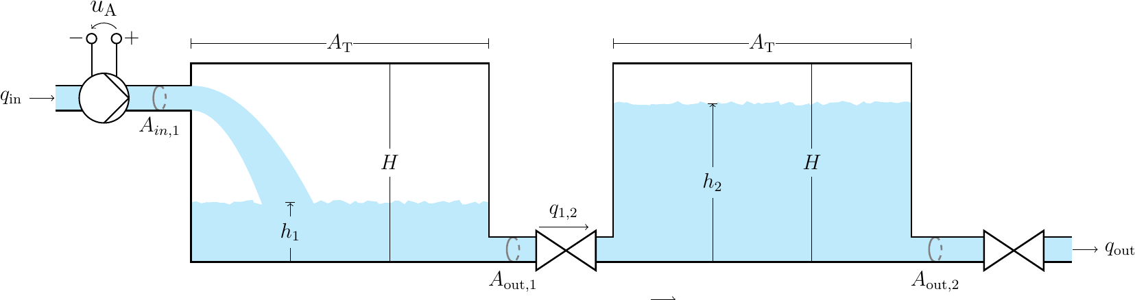 Figure made with TikZ