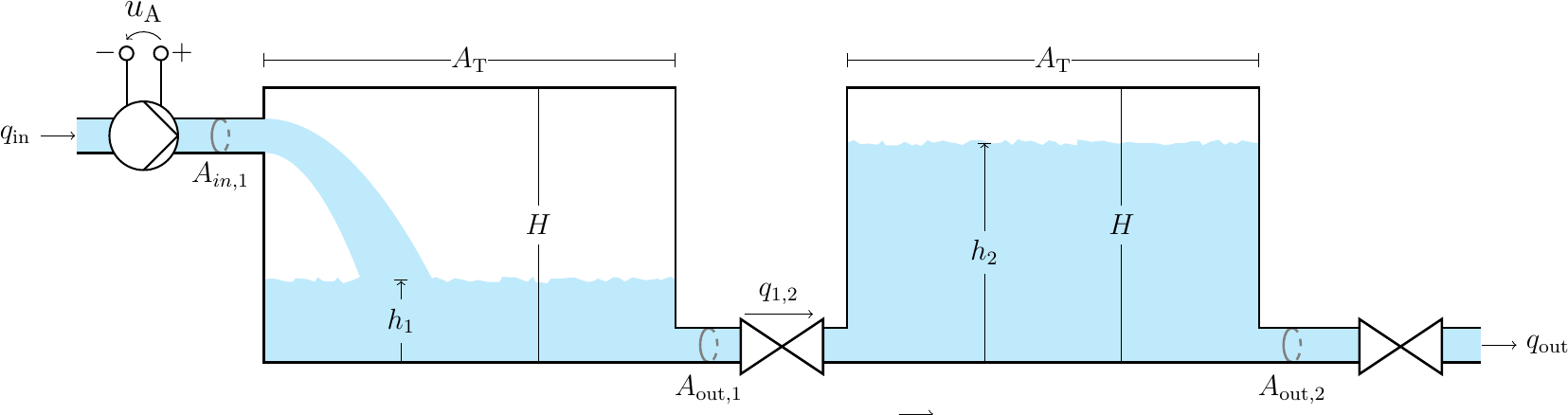 Figure made with TikZ
